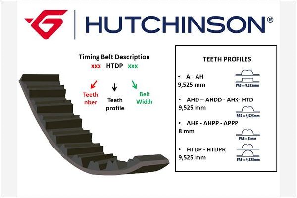 Distributieriem Hutchinson 102 HTDP 19