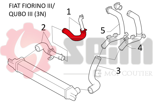 Seim Laadlucht-/turboslang 981211