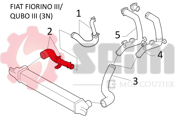 Seim Laadlucht-/turboslang 981212