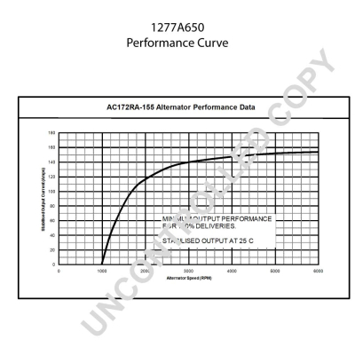 Prestolite Electric Alternator/Dynamo 1277A650