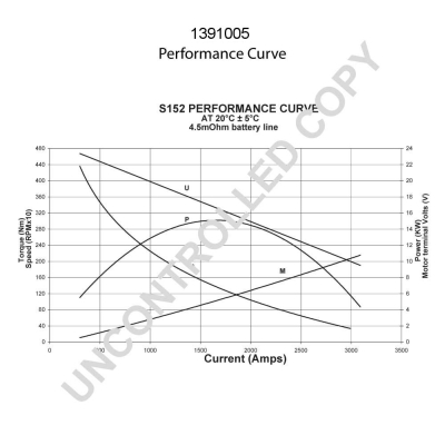 Prestolite Electric Starter 1391005