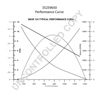 Prestolite Electric Starter 35259650