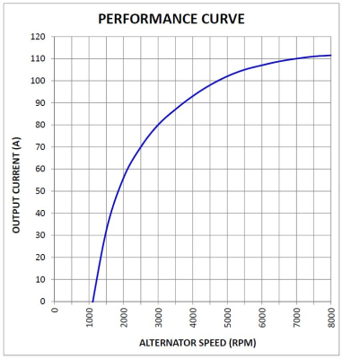 Prestolite Electric Alternator/Dynamo 861078