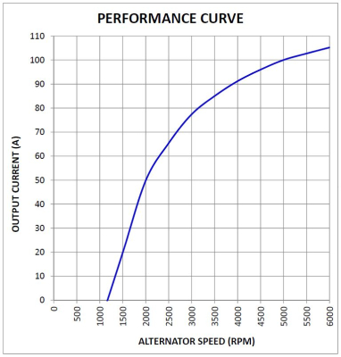 Prestolite Electric Alternator/Dynamo 861298