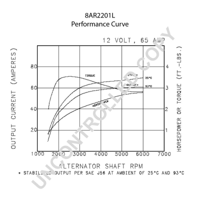 Prestolite Electric Alternator/Dynamo 8AR2201L