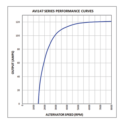 Prestolite Electric Alternator/Dynamo AVI147S3203HD