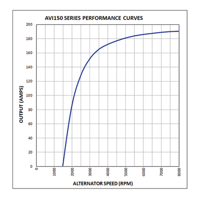 Prestolite Electric Alternator/Dynamo AVI150J1116HP