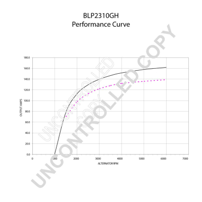 Prestolite Electric Alternator/Dynamo BLP2310GH