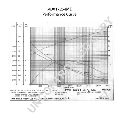 Prestolite Electric Starter M0017264ME