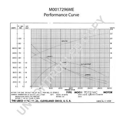 Prestolite Electric Starter M0017296ME