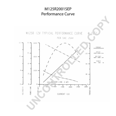 Prestolite Electric Starter M125R2001SEP