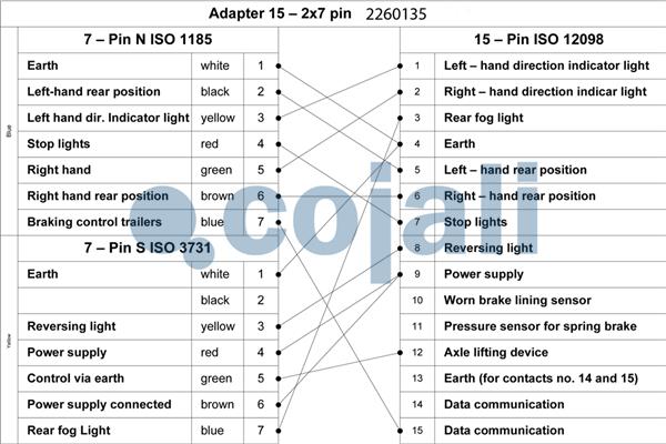 Cojali Electrospiraal 2260135