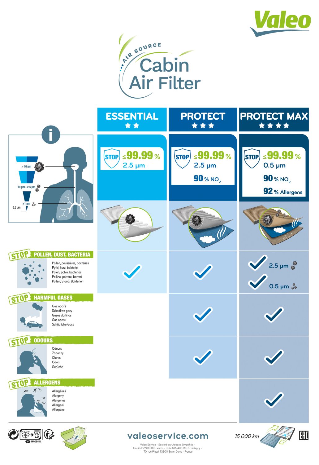 Valeo Interieurfilter 715803