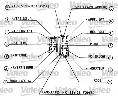 Valeo Knipperlichtschakelaar 251268