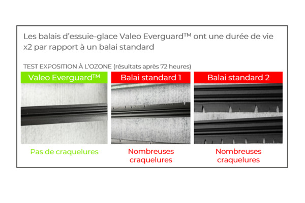 Valeo Ruitenwisserblad 566012