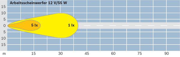 Bosch Werklamp 0 306 482 001