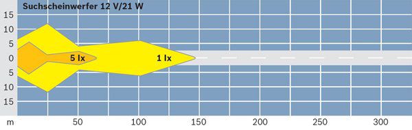 Bosch Werklamp 0 306 980 004