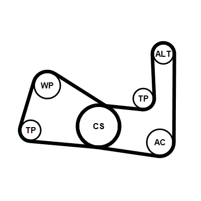 Poly V-riem set Contitech 3PK670K1