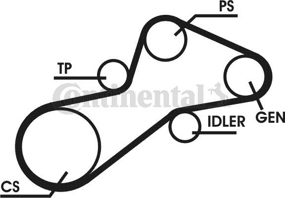 Poly V-riemen kit Contitech 6PK1345D1