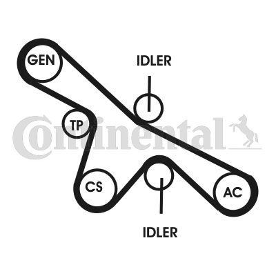 Poly V-riemen kit Contitech 6PK1413D2