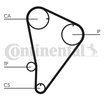 Distributieriem Contitech CT601
