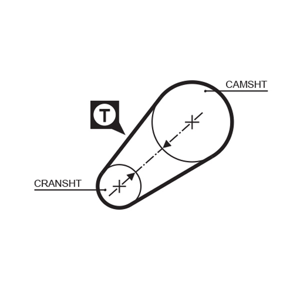 Distributieriem Gates 5014