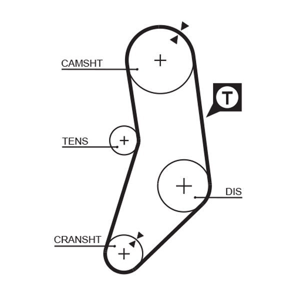 Distributieriem Gates 5077