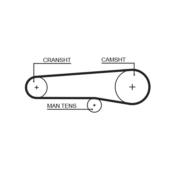 Distributieriem Gates 5116