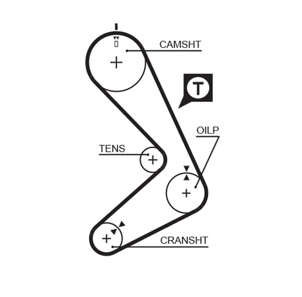 Distributieriem Gates 5131