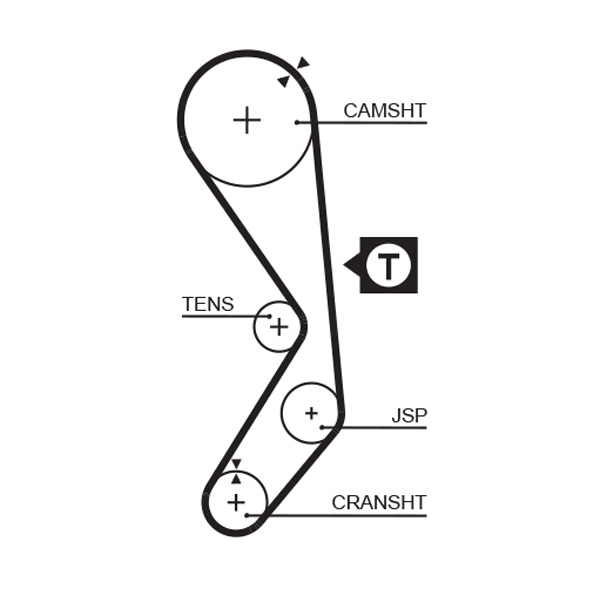 Distributieriem Gates 5177