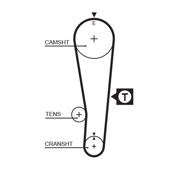 Distributieriem Gates 5382XS