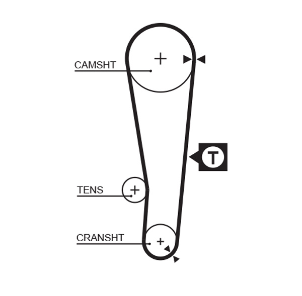 Distributieriem Gates 1386RM