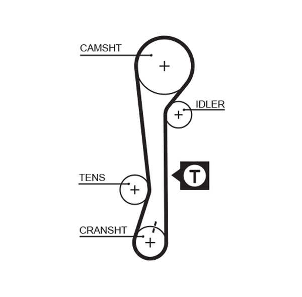 Distributieriem Gates 1479RM