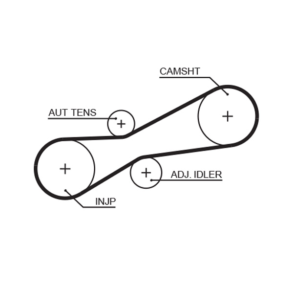 Distributieriem Gates 1494RM