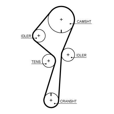 Getande riem Gates 5722XS