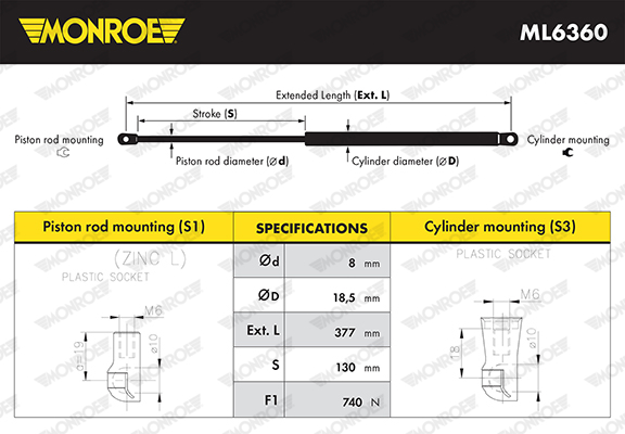 Monroe Gasveer, kofferruimte ML6360