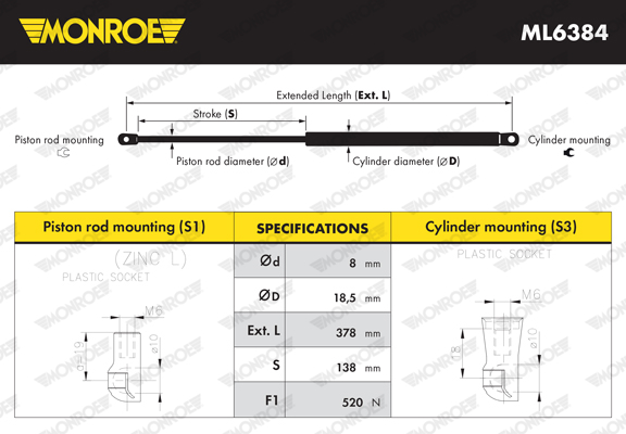 Monroe Gasveer, kofferruimte ML6384