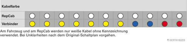 Herth+Buss Elparts Kabelreparatieset 51277114