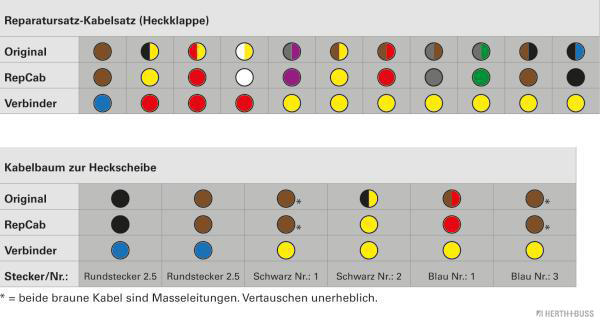Herth+Buss Elparts Kabelreparatieset 51277165