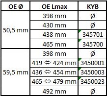 KYB Schokdemper 345700