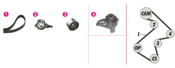Mahle Original Distributieriem kit inclusief waterpomp CPK 68 000P