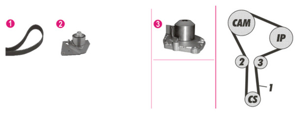 Mahle Original Distributieriem kit inclusief waterpomp CPK 86 000P
