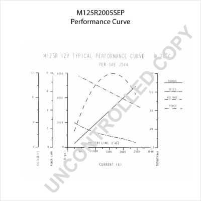 Prestolite Electric Starter M125R2005SEP