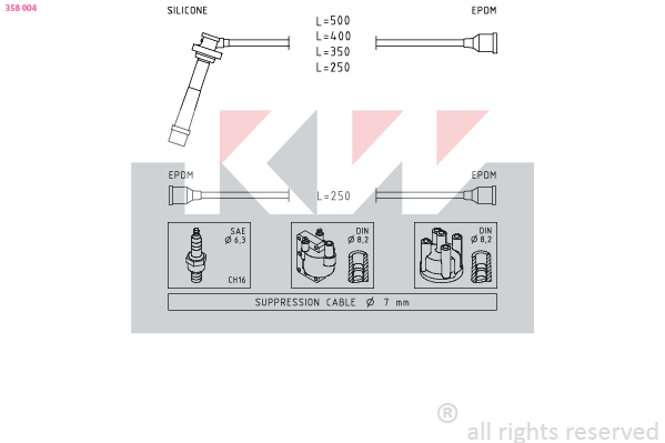 Bougiekabelset KW 358 004