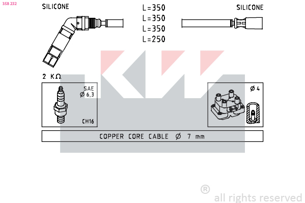 Bougiekabelset KW 358 232