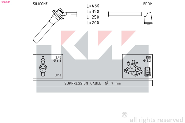 Bougiekabelset KW 360 740