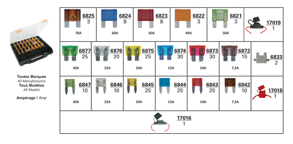 Zekeringenset Restagraf 97