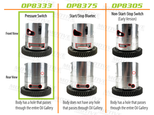 Oliepomp Motive OP8333