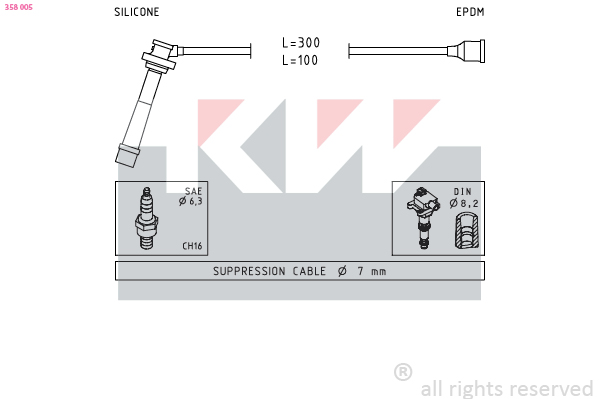 Bougiekabelset KW 358 005