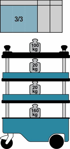 Hazet Gereerschapwagen 166C